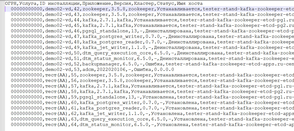 Сводные данныt об инсталляциях в формате CSV