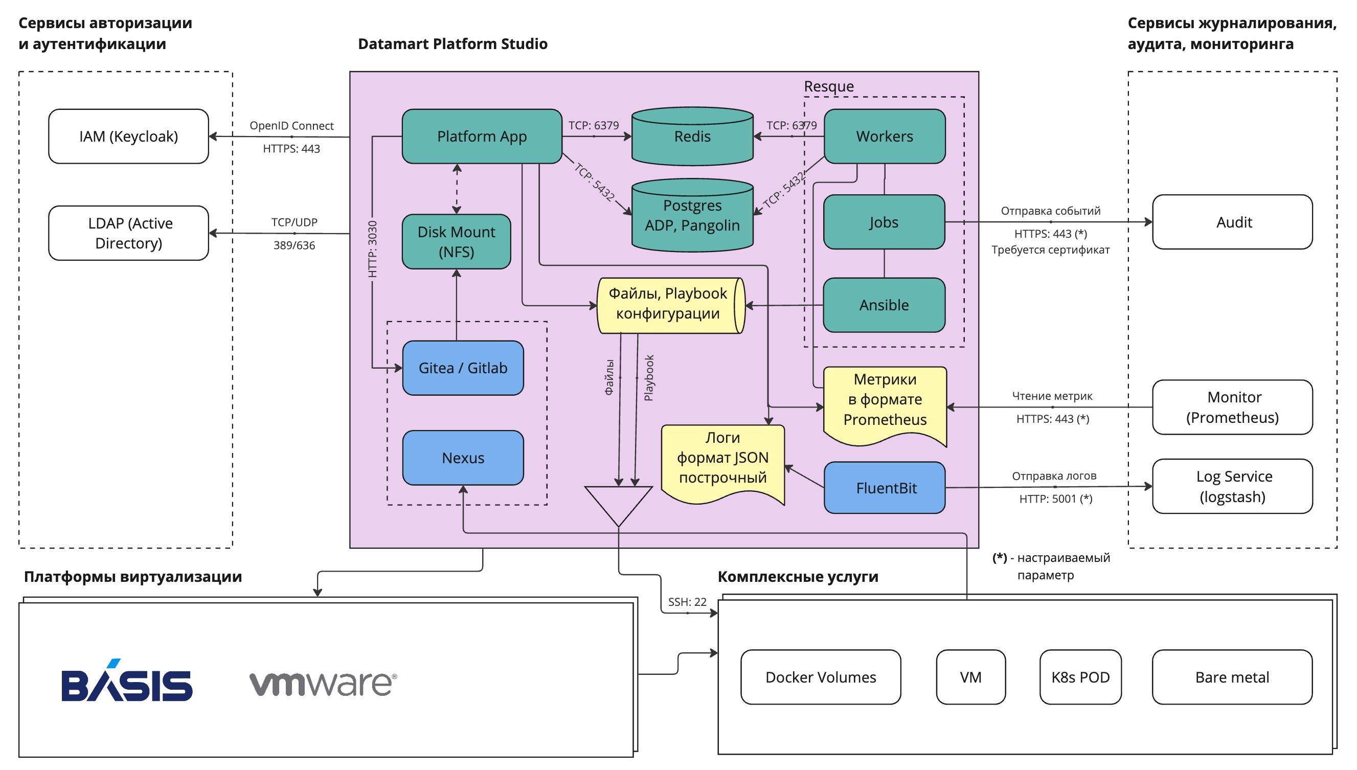 3. Назначение программы — документация Datamart Studio Platform 2.5.0