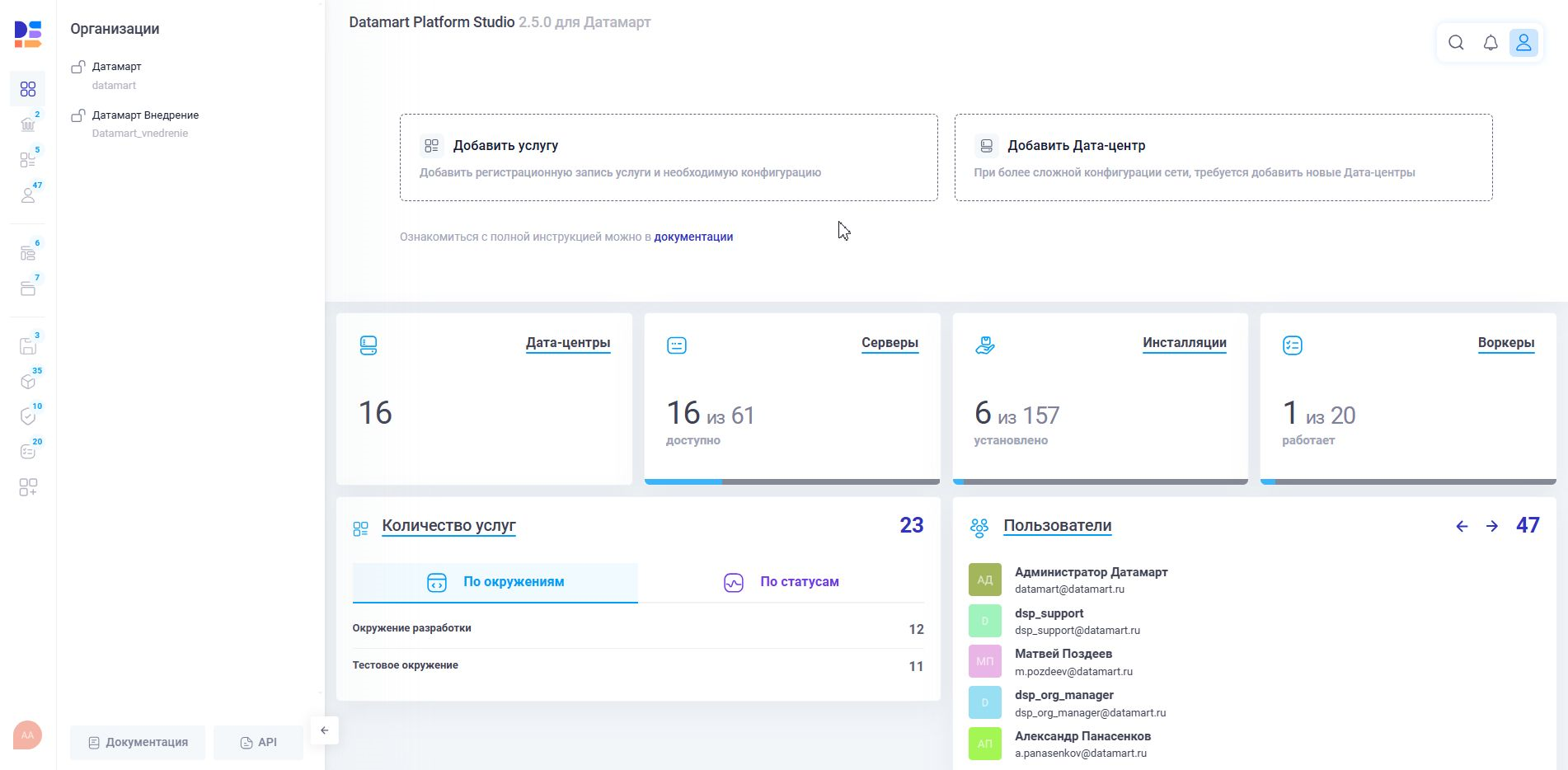 Сводная панель